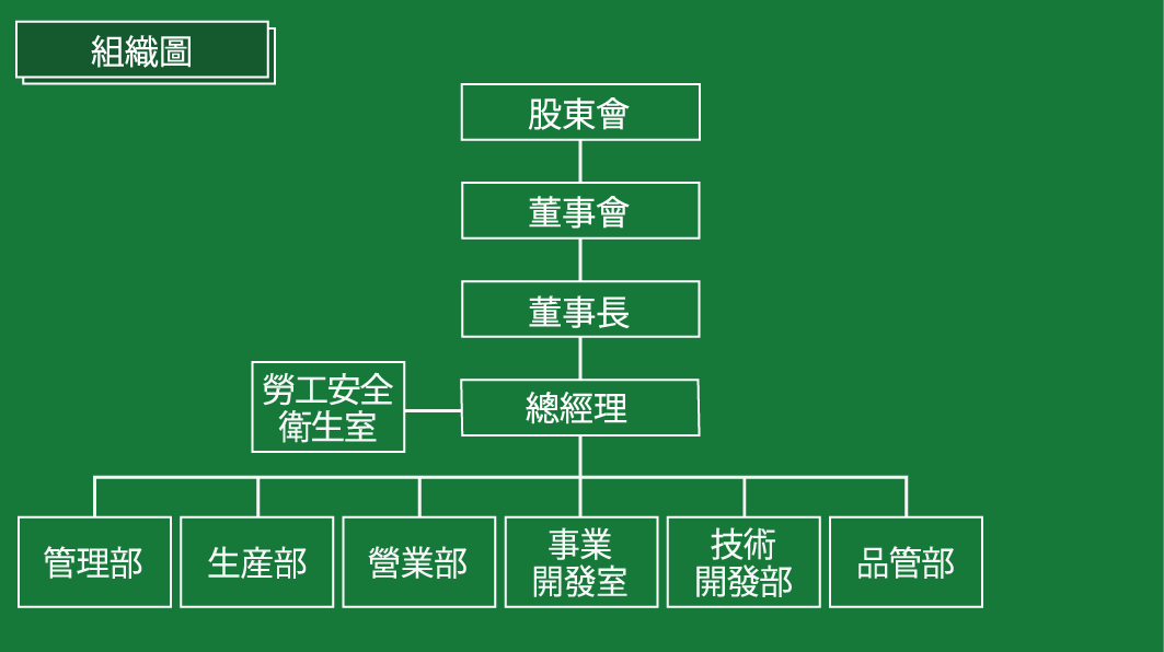 organization chart