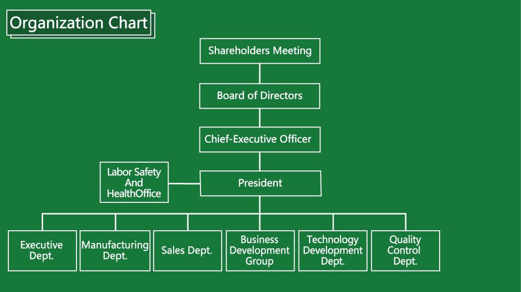 organization chart